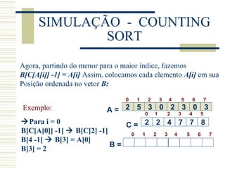 SIMULAÇÃO - COUNTING
SORT
Agora, partindo do menor para o maior índice, fazemos
B[C[A[i]] -1] = A[i] Assim, colocamos cada elemento A[i] em sua
Posição ordenada no vetor B:
Para i = 0
B[C[A[0]] -1]  B[C[2] -1]
B[4 -1]  B[3] = A[0]
B[3] = 2
Exemplo: 2 5 3 0 2 3 0 3A =
0 1 2 3 4 5 6 7
2 2 4 7 7 8C =
0 1 2 3 4 5
B =
0 1 2 3 4 5 6 7
 