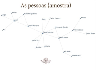 As pessoas (amostra)
 