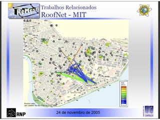 Configuração Roteadores
 