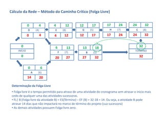 Cálculo da Rede – Método do Caminho Crítico (Folga Livre)


              0         4        4         12       12        17        17      24        24          32
              D       (4)        E       (8)         G       (5)         H     (7)          C        (8)
              0             4    4        12        12        17        17      24        24          32


       0                         6             13    13            18                           32
     INÍCIO                                                                                TÉRMINO
                                     F    (7)            B     (5)
       0                         20            27    27            32                           32


              0             6
                  A     (6)
              14            20

 Determinação da Folga Livre
 • Folga livre é o tempo permitido para atraso de uma atividade do cronograma sem atrasar o início mais 
 cedo de qualquer uma das atividades sucessoras.
 • FL| B (Folga livre da atividade B) = ES(Término) – EF (B) = 32‐18 = 14. Ou seja, a atividade B pode 
 atrasar 14 dias que não impactará no marco de término do projeto (sua sucessora)
 • As demais atividades possuem Folga livre zero.
 