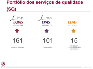 EFMD.orgEFMD 2015
161
BUSINESS SCHOOLS
15
SCHOOLS IN
DEVELOPMENT AND
MENTORING
101
PROGRAMMES
Portfólio dos serviços de qualidade
(SQ)
 