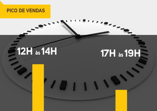 PICO DE VENDAS 
12h às 14h 17h às 19h 
 