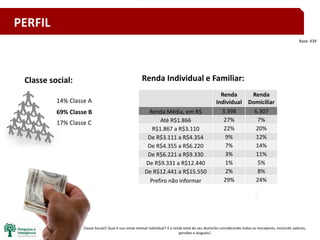 11
Classe Social// Qual é sua renda mensal individual? E a renda total do seu domicilio considerando todos os moradores, incluindo salários,
pensões e aluguéis?
Renda Individual e Familiar:Classe social:
69% Classe B
14% Classe A
17% Classe C
Renda
Individual
Renda
Domiciliar
Renda Média, em R$ 3.398 6.307
Até R$1.866 27% 7%
R$1.867 a R$3.110 22% 20%
De R$3.111 a R$4.354 9% 12%
De R$4.355 a R$6.220 7% 14%
De R$6.221 a R$9.330 3% 11%
De R$9.331 a R$12.440 1% 5%
De R$12.441 a R$15.550 2% 8%
Prefiro não informar 29% 24%
Base: 439
PERFIL
 