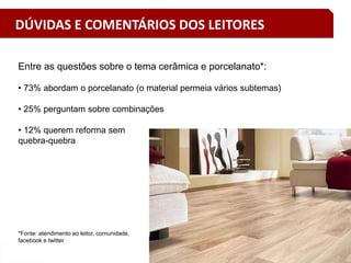 30
DÚVIDAS E COMENTÁRIOS DOS LEITORES
Entre as questões sobre o tema cerâmica e porcelanato*:
• 73% abordam o porcelanato (o material permeia vários subtemas)
• 25% perguntam sobre combinações
• 12% querem reforma sem
quebra-quebra
*Fonte: atendimento ao leitor, comunidade,
facebook e twitter
 