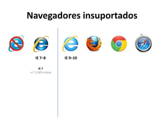 Navegadores insuportados



    IE 7–8          IE 9–10

       IE 7
+/- 5,34% visitas
 