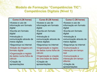 Certificação de Competências TIC