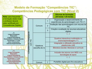 Certificação de Competências TIC