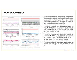 • Os resultados atenderam as legislações, com exceções
dos parâmetros oxigênio dissolvido e ferro solúvel que
apresentaram concentrações fora dos limites
estabelecidos pela CERH 01/2008 para os pontos de
água superficial a montante da barragem.
• Parâmetros analisados para águas superficiais: As
Total, As Sol, Co Total, condutividade, cor, Cu Total, Cr
Total, DBO, Fe Sol, Mn Sol, NO3, OD, pH, SO4, Ssedt,
STD, STS, turbidez, Zn Total.
• Parâmetros analisados para efluente a jusante da
barragem: As Total, As Sol, Co Total, condutividade,
cor, Cu Total, Cr Total, DBO, Fe Sol, Mn Sol, NO3, OD,
pH, SO4, Ssedt, STD, STS, turbidez, Zn Total.
• Parâmetros analisados para águas subterrâneas: As
Sol, Co Total, SO4, pH, Zn Total, Cu Total, Cr Total,
STD
MONITORAMENTO
 