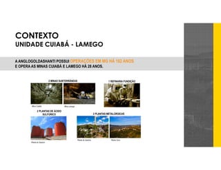 CONTEXTO
UNIDADE CUIABÁ - LAMEGO
A ANGLOGOLDASHANTI POSSUI OPERAÇÕES EM MG HÁ 182 ANOS
E OPERA AS MINAS CUIABÁ E LAMEGO HÁ 28 ANOS.
Mina Cuiabá Mina Lamego
2 MINAS SUBTERRÂNEAS
2 PLANTAS METALÚRGICAS
Planta do Queiroz Planta Ouro
1 REFINARIA FUNDIÇÃO
2 PLANTAS DE ÁCIDO
SULFÚRICO
Planta do Queiroz
 