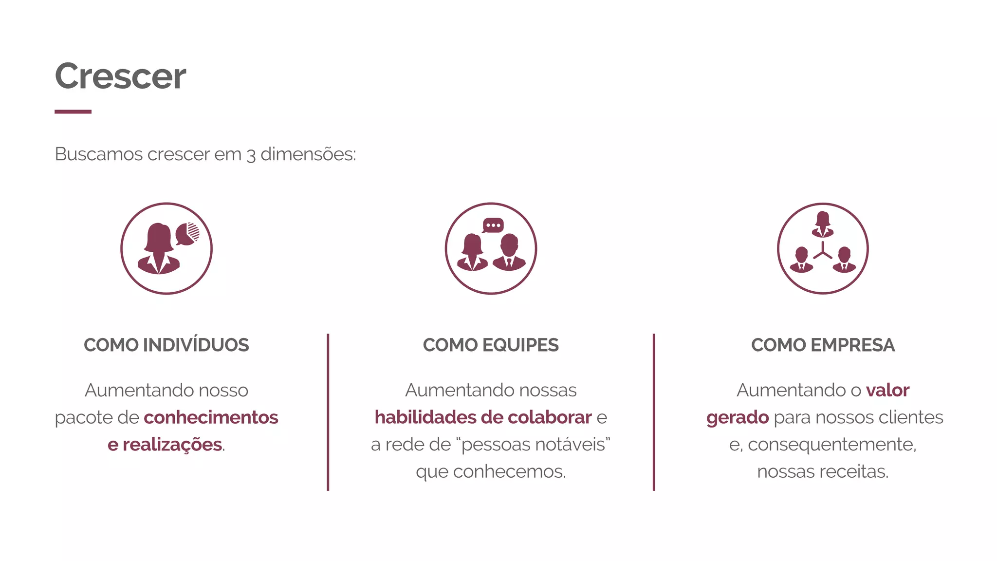 Crescer
Buscamos crescer em 3 dimensões:
Aumentando o valor
gerado para nossos clientes
e, consequentemente,
nossas receitas.
COMO INDIVÍDUOS COMO EQUIPES COMO EMPRESA
Aumentando nosso
pacote de conhecimentos
e realizações.
Aumentando nossas
habilidades de colaborar e
a rede de “pessoas notáveis”
que conhecemos.
 