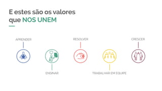 E estes são os valores
que NOS UNEM
APRENDER
ENSINAR TRABALHAR EM EQUIPE
RESOLVER CRESCER
 