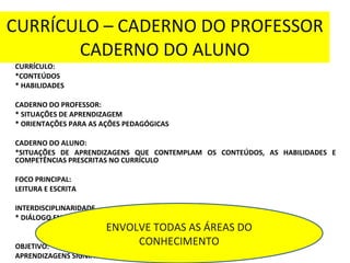 CURRÍCULO – CADERNO DO PROFESSOR CADERNO DO ALUNO CURRÍCULO:  *CONTEÚDOS  * HABILIDADES CADERNO DO PROFESSOR:  * SITUAÇÕES DE APRENDIZAGEM  * ORIENTAÇÕES PARA AS AÇÕES PEDAGÓGICAS CADERNO DO ALUNO:  *SITUAÇÕES DE APRENDIZAGENS QUE CONTEMPLAM OS CONTEÚDOS, AS HABILIDADES E COMPETÊNCIAS PRESCRITAS NO CURRÍCULO FOCO PRINCIPAL: LEITURA E ESCRITA  INTERDISCIPLINARIDADE * DIÁLOGO ENTRE AS PESSOAS E COMPONTENTES CURRICULARES OBJETIVO: APRENDIZAGENS SIGNIFICATIVAS ENVOLVE TODAS AS ÁREAS DO CONHECIMENTO 