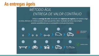 As entregas ágeis
 