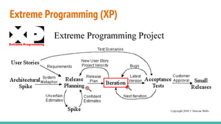 Extreme Programming (XP)
 