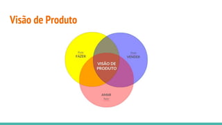 Visão de Produto
 