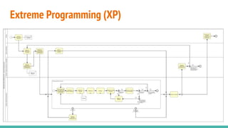 Extreme Programming (XP)
 
