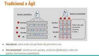 Tradicional x Ágil
● Iterativo: nem tudo sai perfeito da primeira vez.
● Incremental: construa em partes, verticais (features) e não em
partes horizontais (camadas);
 