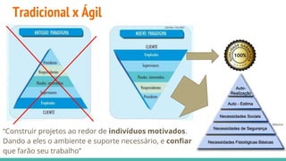 Tradicional x Ágil
“Construir projetos ao redor de indivíduos motivados.
Dando a eles o ambiente e suporte necessário, e confiar
que farão seu trabalho”
James Hunter
Maslow
 