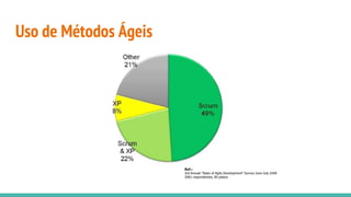 Uso de Métodos Ágeis
 