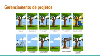 Gerenciamento de projetos
 