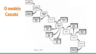 O modelo
Cascata
Royce, 1970
 