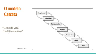 O modelo
Cascata
PMBOK, 2013
“Ciclos de vida
predeterminados”
 