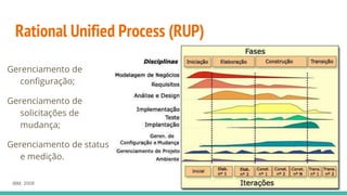 Rational Unified Process (RUP)
IBM, 2008
Gerenciamento de
configuração;
Gerenciamento de
solicitações de
mudança;
Gerenciamento de status
e medição.
 
