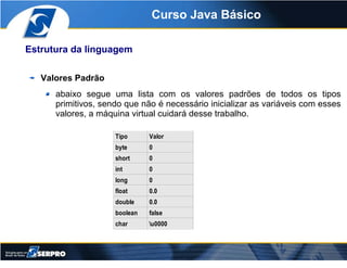 Curso Java Básico

Estrutura da linguagem

   Valores Padrão
      abaixo segue uma lista com os valores padrões de todos ...