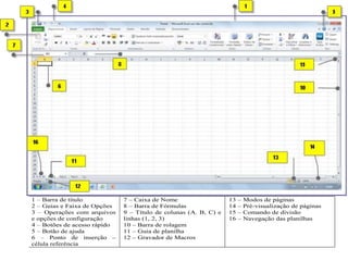 1 – Barra de título
2 – Guias e Faixa de Opções
3 – Operações com arquivos
e opções de configuração
4 – Botões de acesso rápido
5 – Botão de ajuda
6 – Ponto de inserção –
célula referência
7 – Caixa de Nome
8 – Barra de Fórmulas
9 – Título de colunas (A. B, C) e
linhas (1, 2, 3)
10 – Barra de rolagem
11 – Guia de planilha
12 – Gravador de Macros
13 – Modos de páginas
14 – Pré-visualização de páginas
15 – Comando de divisão
16 – Navegação das planilhas
 