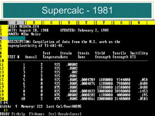 Supercalc - 1981
 