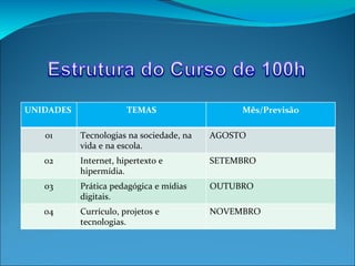 UNIDADES TEMAS Mês/Previsão 01 Tecnologias na sociedade, na vida e na escola.  AGOSTO 02 Internet, hipertexto e hipermídia. SETEMBRO 03 Prática pedagógica e mídias digitais. OUTUBRO 04 Currículo, projetos e tecnologias.  NOVEMBRO 