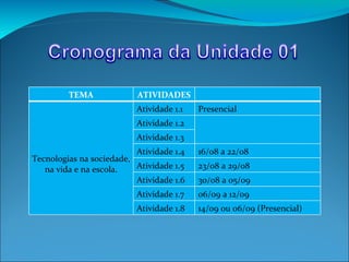 TEMA ATIVIDADES Tecnologias na sociedade, na vida e na escola.  Atividade 1.1 Presencial Atividade 1.2 09/08 a 15/08 Atividade 1.3 Atividade 1.4 16/08 a 22/08 Atividade 1.5 23/08 a 29/08 Atividade 1.6 30/08 a 05/09 Atividade 1.7 06/09 a 12/09 Atividade 1.8 14/09 ou 06/09 (Presencial) 