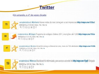•Em amarelo, o nº de vezes clicado
•Notícia:
Twitter
 