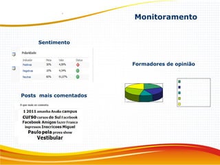 Sentimento
Posts mais comentados
Formadores de opinião
19%
12%
27%
19%
23%
Blackboard
Dúvidas gerais
Vestibular
Agradescimentos
respostas
Monitoramento
 