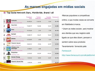 •Marcas populares e competitivas
online, o que muitas vezes se converte
em fidelidade à marca.
• Usam as redes sociais para mostrar
aos clientes que seu negócio está
ligado ao que eles dizem, pensam e
sentem sobre seus produtos
*levantamento fornecido pela
Famecount
http://www.famecount.com/all-platforms/W
As marcas engajadas em mídias sociais
.
 