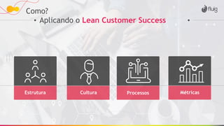 Como?
Aplicando o Lean Customer Success
Estrutura Cultura Processos Métricas
 