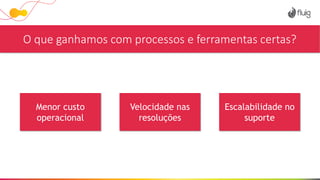 O que ganhamos com processos e ferramentas certas?
Menor custo
operacional
Velocidade nas
resoluções
Escalabilidade no
suporte
 