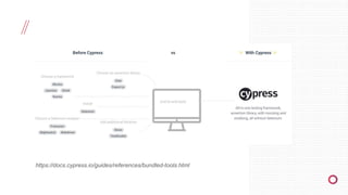 Apresentacao Cypress - Cases Adobe AEM