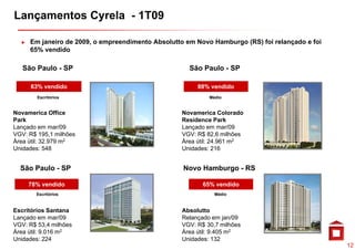 Lançamentos Cyrela - 1T09

     Em janeiro de 2009, o empreendimento Absolutto em Novo Hamburgo (RS) foi relançado e foi
     65% vendido

   São Paulo - SP                                    São Paulo - SP

     63% vendido                                       88% vendido
        Escritórios                                        Médio


Novamerica Office
N          i Offi                                 Novamerica Colorado
                                                  N          i C l     d
Park                                              Residence Park
Lançado em mar/09                                 Lançado em mar/09
VGV: R$ 195,1 milhões                             VGV: R$ 82,6 milhões
Área útil: 32.979 m2
Á                                                 Área útil: 24.961 m2
                                                  Á
Unidades: 548                                     Unidades: 216


  São Paulo
  Sã P l - SP                                      Novo H b
                                                   N    Hamburgo - RS

     78% vendido                                         65% vendido
       Escritórios                                           Médio



Escritórios Santana                               Absolutto
Lançado em mar/09                                 Relançado em jan/09
VGV: R$ 53,4 milhões                              VGV: R$ 30,7 milhões
Área útil: 9.016 m2                               Área útil: 9.405 m2
Unidades: 224                                     Unidades: 132
                                                                                                12
 