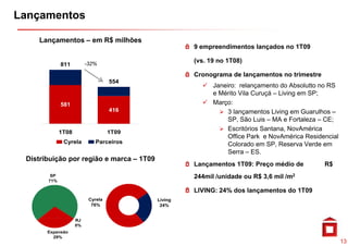 Lançamentos

    Lançamentos – em R$ milhões
                                                   9 empreendimentos lançados no 1T09

                         -32%
                                                   (vs. 19 no 1T08)
             811
                                                   Cronograma de lançamentos no trimestre
                                   554
                                                         Janeiro: relançamento do Absolutto no RS
                                                         e Mérito Vila Curuçá – Living em SP;
             581                                         Março:
                                   416                        3llançamentos Li i em G
                                                                             Living     Guarulhos –
                                                                                              lh
                                                              SP, São Luis – MA e Fortaleza – CE;
             1T08                  1T09
                                                              Escritórios Santana, NovAmérica
                                                              Office Park e NovAmérica Residencial
              Cyrela        Parceiros                         Colorado em SP, Reserva Verde em
                                                              Serra – ES.
 Distribuição por região e marca – 1T09
                                                   Lançamentos 1T09: Preço médio de           R$
        SP                                         244mil /unidade ou R$ 3,6 mil /m2
       71%

                                                   LIVING: 24% dos lançamentos do 1T09
                          Cyrela          Living
                           76%             24%


                    RJ
                    0%
       Expansão
         29%
                                                                                                      13
 