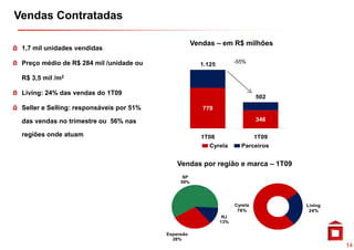 Vendas Contratadas

                                                     Vendas – em R$ milhões
 1,7 mil unidades vendidas

 Preço médio de R$ 284 mil /unidade ou                               -55%
                                                       1.125

 R$ 3,5 mil /m2

 Living: 24% das vendas do 1T09
                                                                              502
 Seller e Selling: responsáveis por 51%
                g     p         p                       778

 das vendas no trimestre ou 56% nas                                           346

 regiões onde atuam                                    1T08                   1T09
                                                          Cyrela       Parceiros


                                              Vendas por região e marca – 1T09
                                                     p     g
                                                SP
                                               59%




                                                                     Cyrela          Living
                                                                      76%             24%
                                                                RJ
                                                               13%

                                          Expansão
                                            28%
                                                                                              14
 