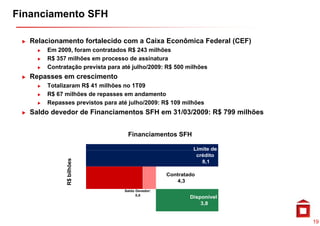 Financiamento SFH

   Relacionamento fortalecido com a Caixa Econômica Federal (CEF)
       Em 2009 foram contratados R$ 243 milhões
          2009,
       R$ 357 milhões em processo de assinatura
       Contratação prevista para até julho/2009: R$ 500 milhões
   Repasses em crescimento
       Totalizaram R$ 41 milhões no 1T09
       R$ 67 milhões de repasses em andamento
       Repasses previstos para até j lh /2009 R$ 109 milhões
       R             i           é julho/2009:        ilhõ
   Saldo devedor de Financiamentos SFH em 31/03/2009: R$ 799 milhões


                                   Financiamentos SFH

                                                            Limite de
                                                             crédito
             R$ bilhões




                                                               8,1

                                                   Contratado
                b




                                                       4,3
                                  Saldo Devedor:
                                        0,8
                                                           Disponível
                                                               3,8


                                                                        19
 