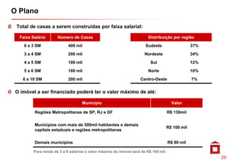 O Plano

 Total de casas a serem construídas por faixa salarial:

  Faixa Salário       Número de Casas                                   Distribuição por região

    0 a 3 SM                400 mil                                   Sudeste                    37%
    3 a 4 SM                200 mil                                   Nordeste                   34%

    4 a 5 SM                100 mil                                      Sul                     12%

    5 a 6 SM                100 mil                                     Norte                    10%

    6 a 10 SM               200 mil                                Centro-Oeste                  7%


 O imóvel a ser financiado poderá ter o valor máximo de até:

                                   Município                                           Valor

         Regiões Metropolitanas de SP, RJ e DF                                       R$ 130mil


         Municípios com mais de 500mil habitantes e demais
                                                                                 R$ 100 mil
         capitais estaduais e regiões metropolitanas


         Demais municípios                                                           R$ 80 mil

         Para renda de 3 a 6 salários o valor máximo do imóvel será de R$ 100 mil.
                                                                                                       29
 