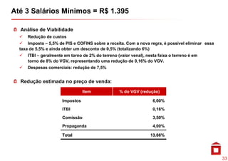 Até 3 Salários Mínimos = R$ 1.395

  Análise de Viabilidade
      R d ã d custos
      Redução de t
      Imposto – 5,5% de PIS e COFINS sobre a receita. Com a nova regra, é possível eliminar essa
  taxa de 5,5% e ainda obter um desconto de 0,5% (totalizando 6%)
      ITBI – geralmente em torno de 2% do terreno (valor venal), nesta faixa o terreno é em
      torno de 8% do VGV, representando uma redução de 0,16% do VGV.
      Despesas comerciais: redução de 7,5%


  Redução estimada no preço de venda:

                                  Item             % do VGV (redução)

                       Impostos                                     6,00%

                       ITBI                                         0,16%

                       Comissão                                     3,50%

                       Propaganda
                       P       d                                    4,00%
                                                                    4 00%

                       Total                                       13,66%




                                                                                                   33
 