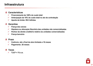 Infraestrutura

  Características
     Fi
     Financiamento de 100% d custo t t l
           i     t d         do    t total
     Antecipação de 10% do custo total no ato da contratação
     Aporte da União: R$ 5 bilhões

  Garantias
     Fiança dos sócios
     Hipoteca ou alienação fiduciária das unidades não comercializadas
     Penhor do direito creditório relativo às unidades comercializadas
     Fiança bancária


  Prazo
     Carência: até o final da obra limitada a 18 meses
     Pagamento: 36 meses


  Taxas
     TJLP + 1% a.a.




                                                                         37
 