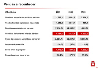 Vendas a reconhecer

R$ milhões                                 2007        2008        1T09

Vendas a apropriar no inicio do período    1.597,1     4.081,6     5.124,2

Vendas liquidas registradas no período     4.515,2
                                           4 515 2     3.974,4
                                                       3 974 4       481,9
                                                                     481 9

Receitas apropriadas no período           (2.030,3)   (2.930,8)    (685,0)

Vendas a apropriar no final do período     4.081,6     5.124,1     4.920,6

Custo de unidades vendidas a apropriar
C                                         (2.604,7)
                                          (2 604 7)   (3.217,2)
                                                      (3 217 2)   (3.095,1)
                                                                  (3 095 1)

Despesas Comerciais                          (26,3)      (37,6)      (16,4)

Lucro bruto a apropriar                    1.476,9     1.906,9     1.809,1

Percentagem do lucro bruto                  36,2%       37,2%       37,1%




                                                                              40
 