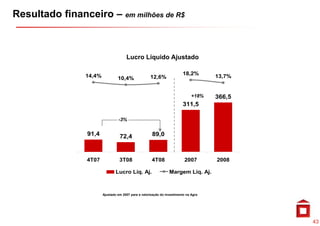 Resultado financeiro – em milhões de R$



                                      Lucro Líquido Ajustado

                14,4%
                14 4%                                                    18,2%
                                                                          8, %
                                 10,4%               12,6%
                                                     12 6%                            13,7%
                                                                                      13 7%


                                                                               +18%   366,5
                                                                         311,5

                                 -3%


                91,4              72,4                89,0



                4T07              3T08                4T08                2007        2008

                                Lucro Líq. Aj.                   Margem Líq. Aj.



                        Ajustado em 2007 para a valorização do investimento na Agra




                                                                                              43
 