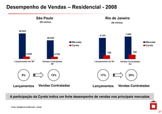 Desempenho de Vendas – Residencial - 2008

                                São Paulo                                           Rio de Janeiro
                                     (R$ milhões)                                            (R$ milhões)



           65.833
                                                                                                            1.949
                                                                               4.123
                                               40.520
                                               40 520
                                                                Mercado                                                    Mercado
                                                                Cyrela                                                     Cyrela


                                                                                       720                          384
                    6.050                               4.794


     Lançamentos em SP                     Vendas Contratadas              Lançamentos em RJ          Vendas Contratadas
                                                  SP                                                         RJ




              9%                                  12%                           17%                           20%



   Lançamentos                      Vendas Contratadas                    Lançamentos               Vendas Contratadas


 A participação da Cyrela indica um forte desempenho de vendas nos principais mercados


 Fonte: Inteligência de Mercado - Cyrela


                                                                                                                                     47
 