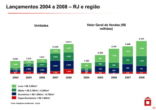 Lançamentos 2004 a 2008 – RJ e região


                                Unidades
                                U id d                               Valor Geral de Vendas (R$
                                                                             milhões)


                                                                                                       4.121
                                                          15.911
                                                                                             3.446
                                                 13.350                             3.147
                                                          4.419                                        1.894
                                                 2.363                                       1.272
                                                                           2.354
                                                          4.484                     1.729
                                       7.831     3.885
   6.856             7.019                                                  883
                                       1.734
                                       1 734                       1.353
                                                                   1 353                         975   1.225
                                                                                                       1 225
                     1.491
    3.666                              2.511                                509
                     1.677                                4.559     659              690
                                                 5.800
    1.141                                                                                        980    791
                     2.680                                          273     759
                                       3.080                                         659
    1.142                                                 2.449     200
     907             1.171                 506   1.302              221     203                  219    211
                                                                                     69

   2004              2005             2006       2007     2008     2004    2005     2006     2007      2008


            Luxo > R$ 3 500/ ²
            L         3.500/m²

            Médio > R$ 2.700/m², <3.500/m²
            Econômico > R$ 1.900/m², <2.700/m²
            Super-Econômico < R$ 1.900/m²
            S     E   ô i        1 900/ ²

 Fonte: Inteligência de Mercado - Cyrela


                                                                                                               49
 