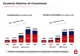 Excelente Histórico de Crescimento



   Lançamentos (em milhões de R$)                   Vendas Contratadas (em milhões de R$)




                                   5.393
                                            4.827                                          4.612
                                                                                4.392

                        2.917
                                                                   1.915
  972       1.211
            1 211                   3.428   3.332   949    1.023                           3.074
                                                                                 2.815
                        1.924
             1.004                                                     1.369
  700                                               713     755

  2004       2005       2006        2007    2008    2004   2005        2006      2007      2008

               Cyrela           Parceiros                     Cyrela           Parceiros


        Histórico consistente de crescimento em Lançamentos e Vendas Contratadas
                                                                                                   50
 